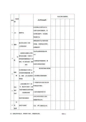 起重机日管控清单（责任人：安全员）.docx