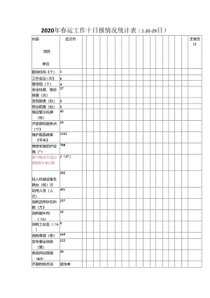 2020年全省公路春运十日报统计表（1.20-29）.docx
