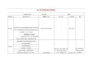 施工项目质量检查实施表模板.docx