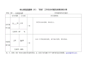 天乐幼儿园“双创”工作交办问题完成情况统计表.docx