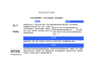 职业病危害风险告知牌.docx