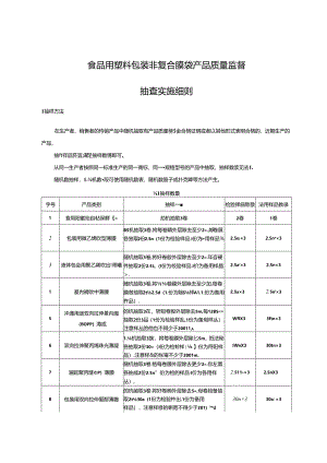 食品用塑料包装非复合膜袋产品质量监督抽查实施细则.docx