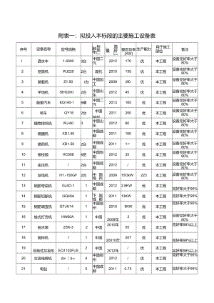 施工方案附表.docx
