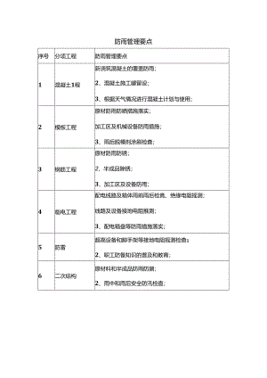 防雨管理要点.docx