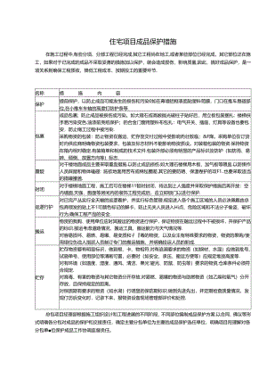 住宅项目成品保护措施.docx