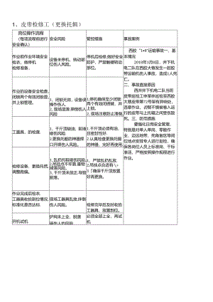 主运岗位操作流程4月9日.docx