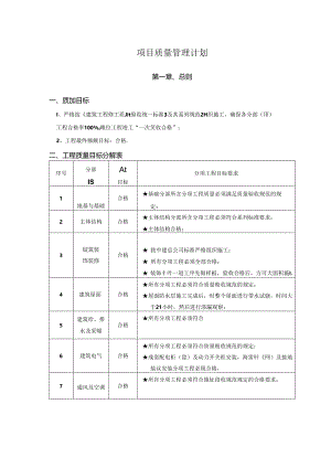 项目质量管理计划.docx