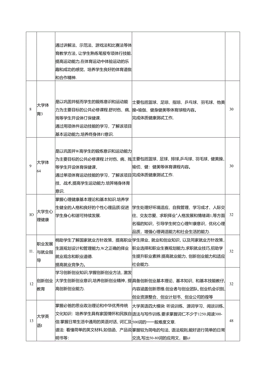 职业技术学院大数据与财务管理专业人才培养方案.docx_第2页