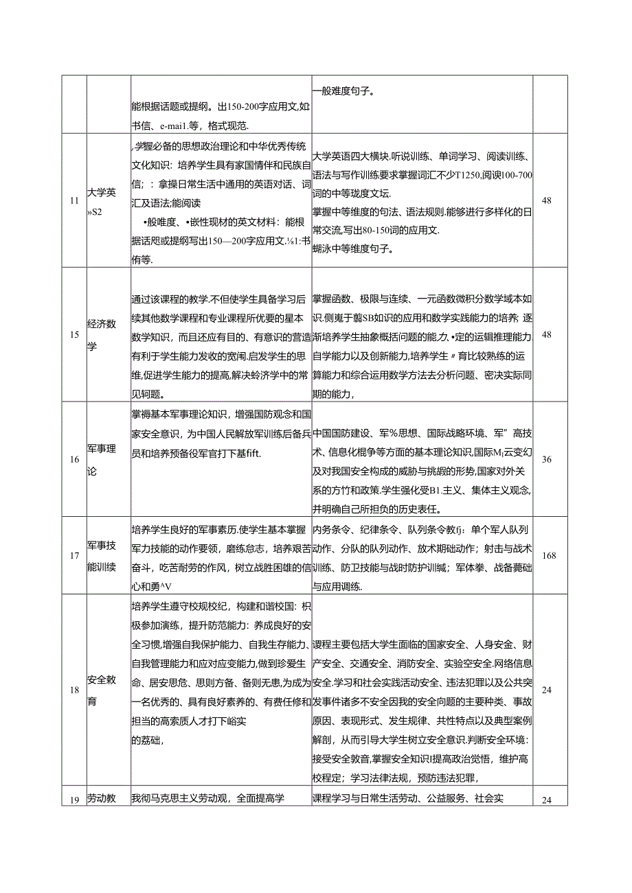 职业技术学院大数据与财务管理专业人才培养方案.docx_第3页