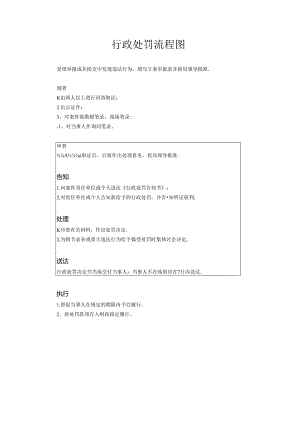 行政处罚流程图.docx