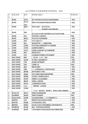 2023年寒假社会实践调查报告获奖情况一览表.docx