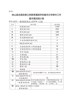 鲁小义务教育薄弱学校基本办学条件自查.docx