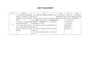 大雾天气应急处理程序.docx
