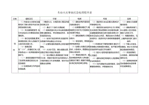 车站火灾事故应急处理程序表.docx