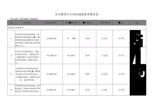 1.安全服务百日活动进展落实情况表（工程）春晓苑.docx