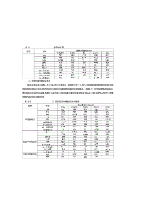 巫山镇河段山洪沟综合治理工程--施工设计说明.docx