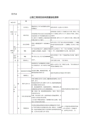 甘交质监〔2018〕169号附件2：公路工程项目实体质量抽检清单.docx