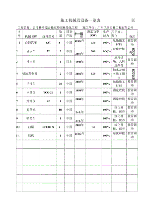 机械清单.docx