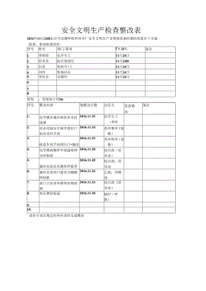 11月24日安全文明检查整改表.docx