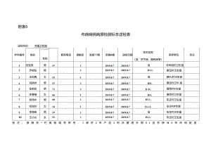 寺镇布病血检花名册.docx