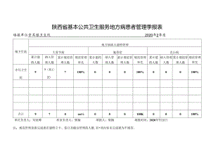 寺耳镇地方病患者第2季度随访管理表.docx