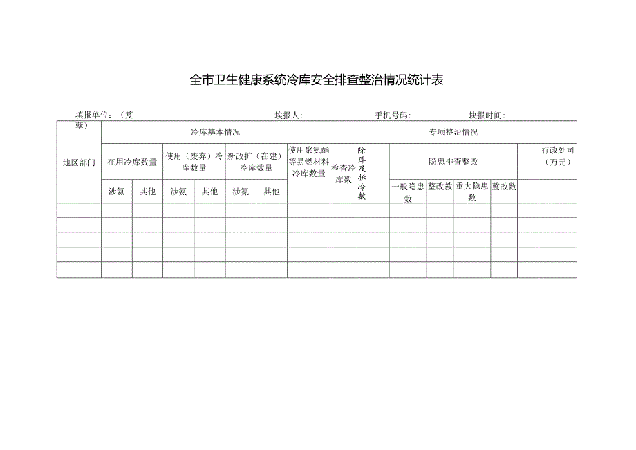 (XX单位)全市卫生健康系统冷库安全排查整治情况统计表.docx_第1页