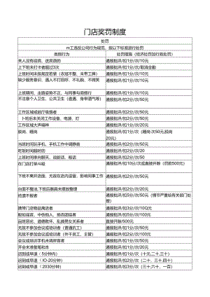 门店奖罚制度.docx