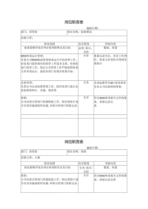 质管部岗位职责汇编.docx