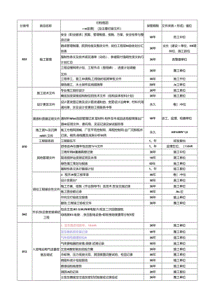 风力发电工程建设档案归档清单-终.docx