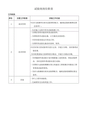 试验岗岗位职责.docx