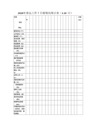 2020年春运十日报统计表（一）.docx