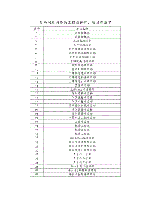附件2：参与问卷调查的工程指挥部、项目部清单.docx