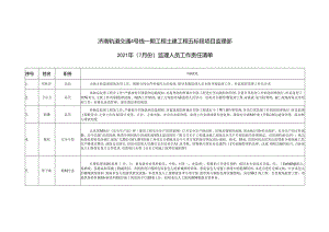 2021年（7月份）监理人员工作责任清单.docx