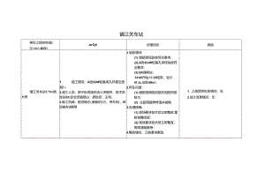 2014.03.20日报.docx