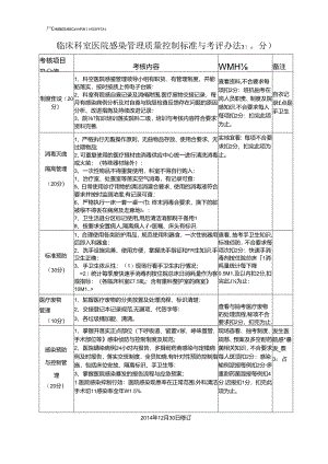 临床科室医院感染管理质量控制标准考评方法.docx