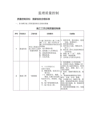 监理质量控制.docx