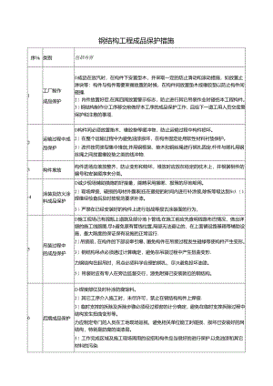 钢结构工程成品保护措施.docx