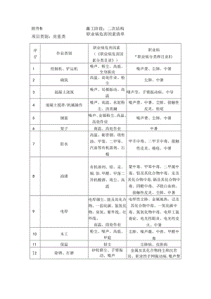 职业病危害因素清单.docx