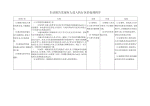 车站报告发现有人进入轨行区的处理程序.docx