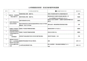 中铁六局铁路建设项目红线问题专项检查表(一组）.docx