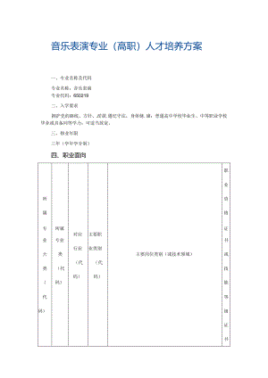 中等职业技术学院音乐表演专业（高职）人才培养方案.docx