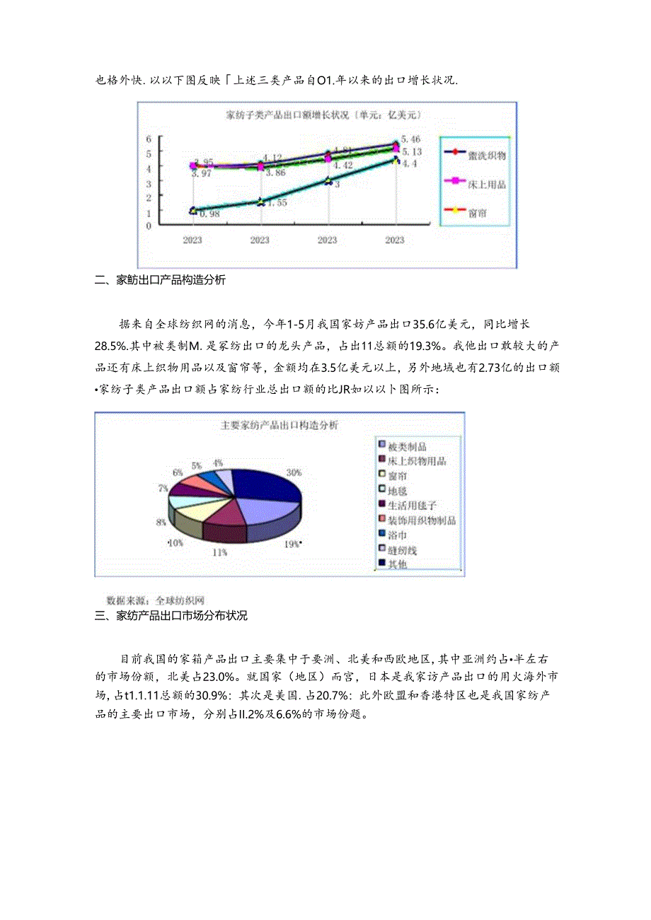 2023年家纺行业报告.docx_第2页