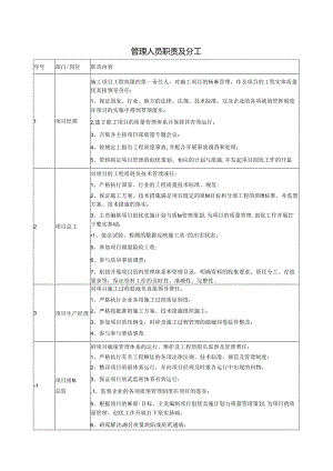 管理人员职责及分工.docx