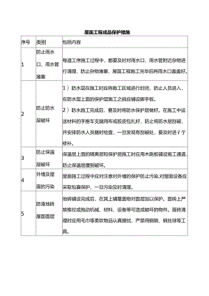 屋面工程成品保护措施.docx