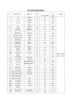 施工现场主要负荷统计.docx