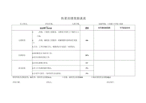 传菜员绩效面谈表.docx