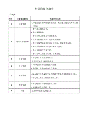 测量岗岗位职责.docx