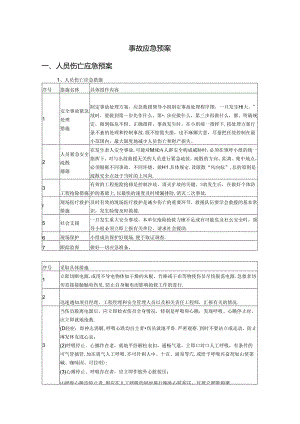事故应急预案.docx
