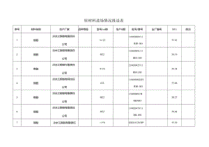 2018.3.20阳光道桥日报.docx
