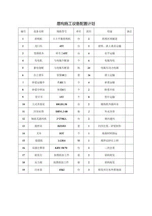 盾构施工设备配置计划.docx